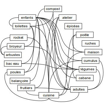 fluxogramme
