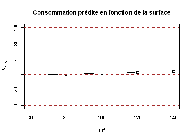 Réseau de neurones et surface chauffée